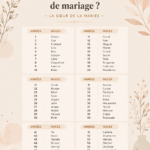 Un couple célébrant leurs noces avec des fleurs et des décorations
