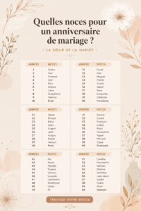 Un couple célébrant leurs noces avec des fleurs et des décorations