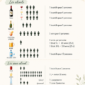 Table garnie de boissons pour un mariage, illustrant une belle décoration