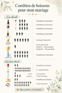 Table garnie de boissons pour un mariage, illustrant une belle décoration