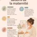 Un groupe de mères partageant des moments heureux ensemble, représentant les différentes saisons de la maternité.