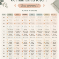 Une mamie souriante avec un planning sur sa table, représentant un équilibre entre tâches et temps personnel.