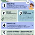 Une mère et son enfant jouant ensemble, symbolisant la parentalité positive.