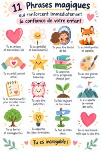 Un parent encourage son enfant avec des mots doux, symbolisant la confiance en soi.