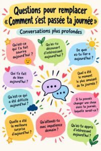 Une famille partageant un moment de complicité en posant des questions enrichissantes autour d'une table.