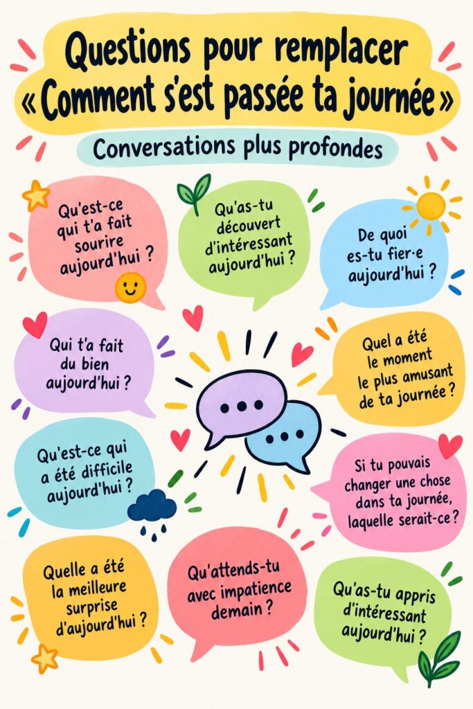 Une famille partageant un moment de complicité en posant des questions enrichissantes autour d'une table.